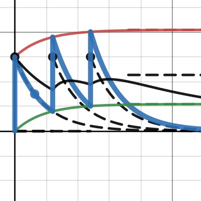 Periodic Exponential Sum | Desmos
