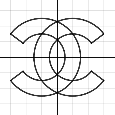 chanel | Desmos