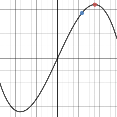 Can Opti Plotter | Desmos
