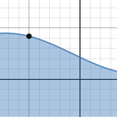WaveAnimation | Desmos