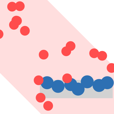 Photoelectric Effect