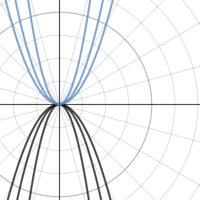 My Part | Desmos