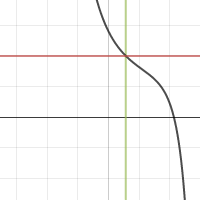 Trigonometry | Desmos
