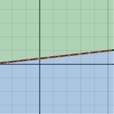 Example | Desmos