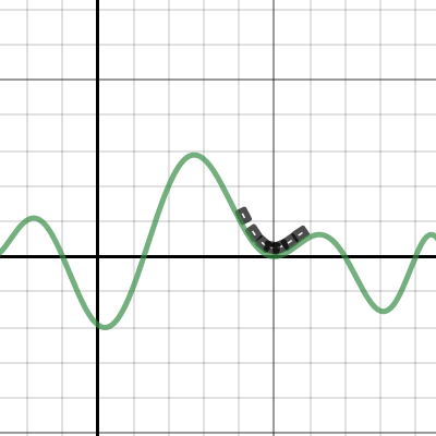 Unit 3 Portfolio | Desmos