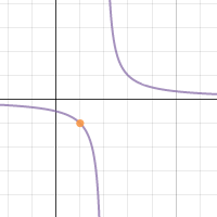 Calc I - Task 1 | Desmos