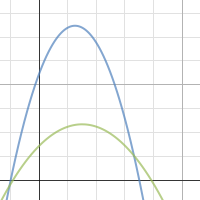 Quadratic Quandary | Desmos