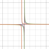 graph2 | Desmos