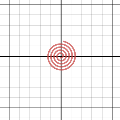 Rotating Spirals Shrinking 3x | Desmos
