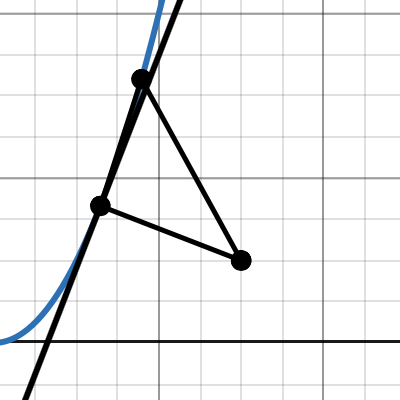 parabola distance | Desmos