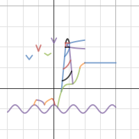 Math Picture | Desmos