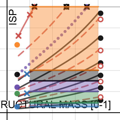 ISP equivalence | Desmos