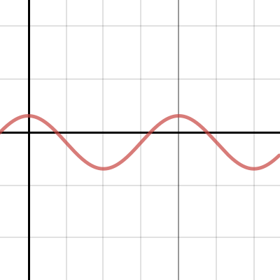 Sine function transformations| Desmos