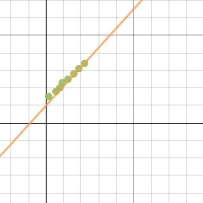 Fisica es 30 | Desmos