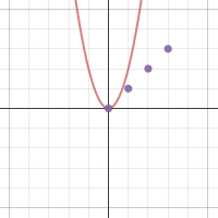 Marino| Desmos