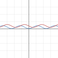 Equivalent VFW Graph | Desmos