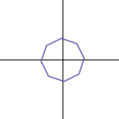 spinning polygon polar | Desmos