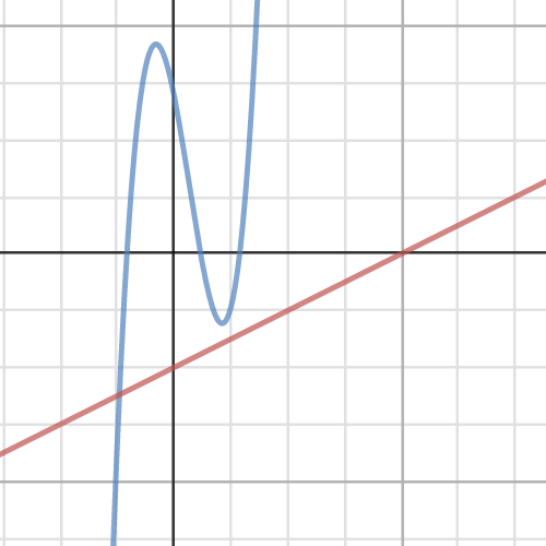Getting to know Desmos| Desmos