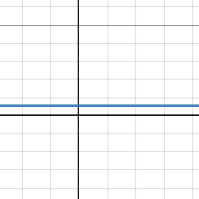 International Standard Athmosphere | Desmos
