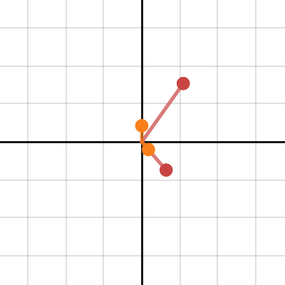 Quaternionic tangent | Desmos
