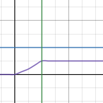 Boost Curve | Desmos