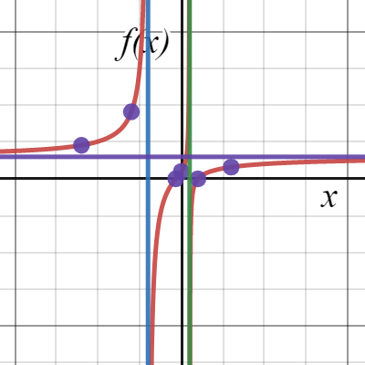 graph 1 | Desmos