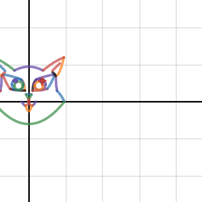 cat | Desmos