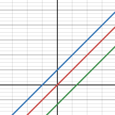 Linear (Translations) | Desmos