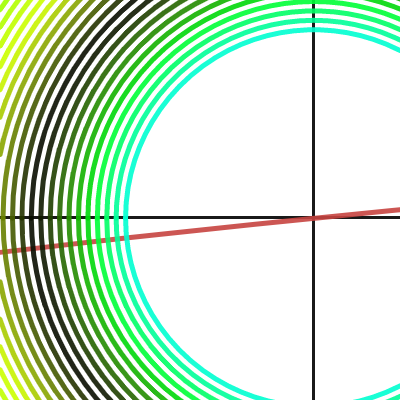 色 | Desmos