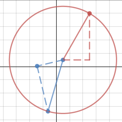 Rotation af et punkt| Desmos