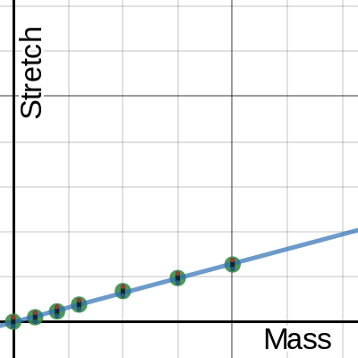 Spring Stretch Template | Desmos