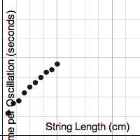 Pendulum Investigation | Desmos
