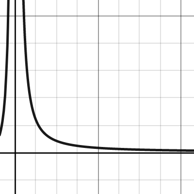 Untitled Graph | Desmos