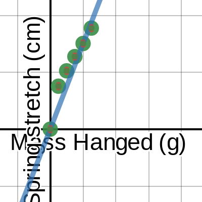 LT1--Spring Stretch | Desmos