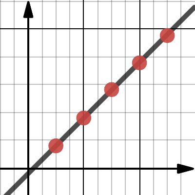 Exercise 8.2: Question 2 | Desmos