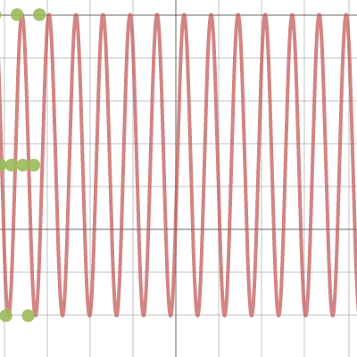 Sinusoidal Assessment Task | Desmos