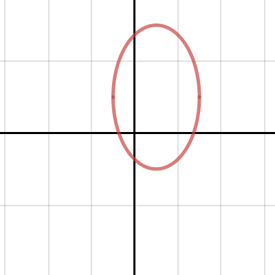 Conic Sections: Circle | Desmos