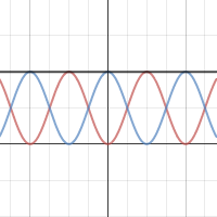 Pythagorean Identity | Desmos