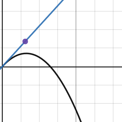 kinematics demo | Desmos