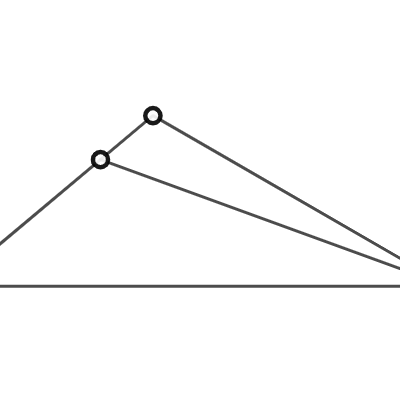 X / Y = 1.73205080757 = √ 3| Desmos