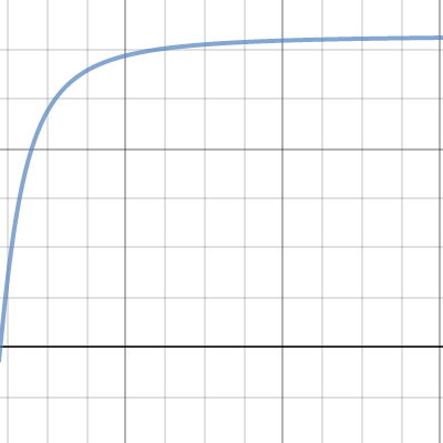 Regular Polygons | Desmos
