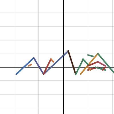 Line Project | Desmos