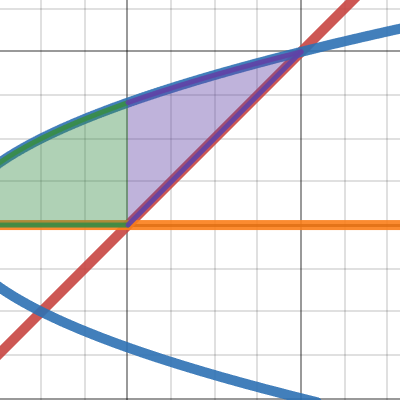 these | Desmos