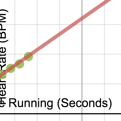 Exercise = HeartRate | Desmos