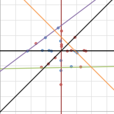 Mission 2 | Desmos