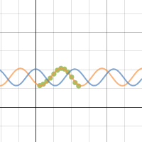 Trig Models | Desmos