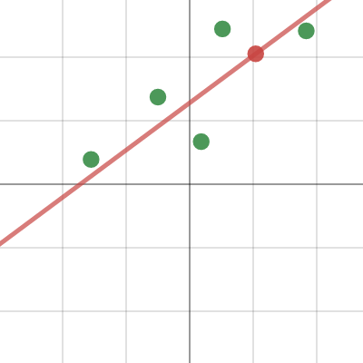 Least Squares Student eTool | Desmos