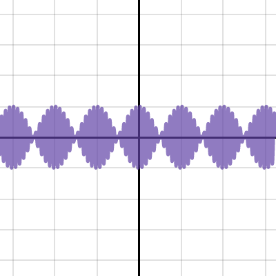Interference | Desmos
