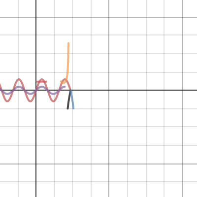 Trig Project | Desmos