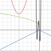 Chapter 4 Test Transformations | Desmos
